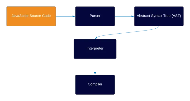 JavaScript Source Code