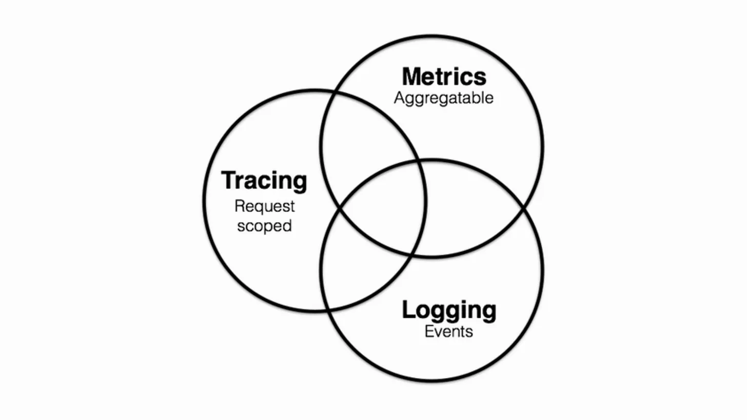 What Is Observability Explained Webdevlog