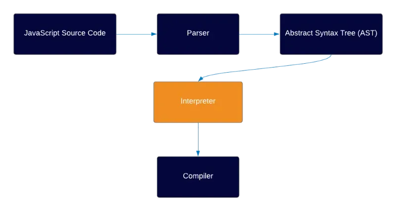 The interpreter