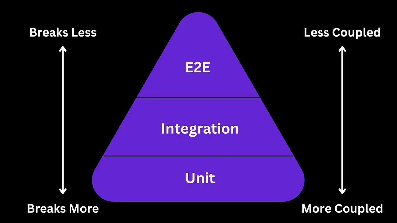 strategic-guide-to-front-end-testing