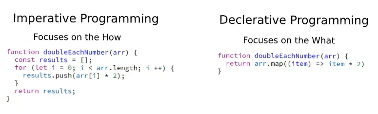 declarative-programming-vs-imperative