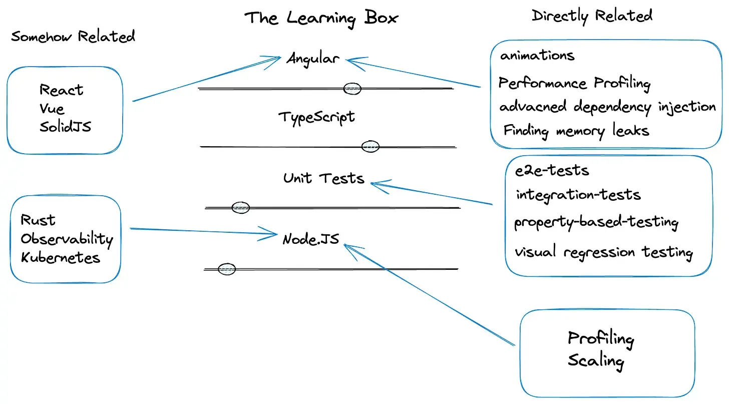 developer-learning-mental-model